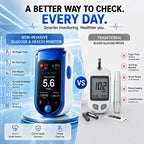Glucose Monitor | Non-Invasive Needle-Free | Daily Health Tracking