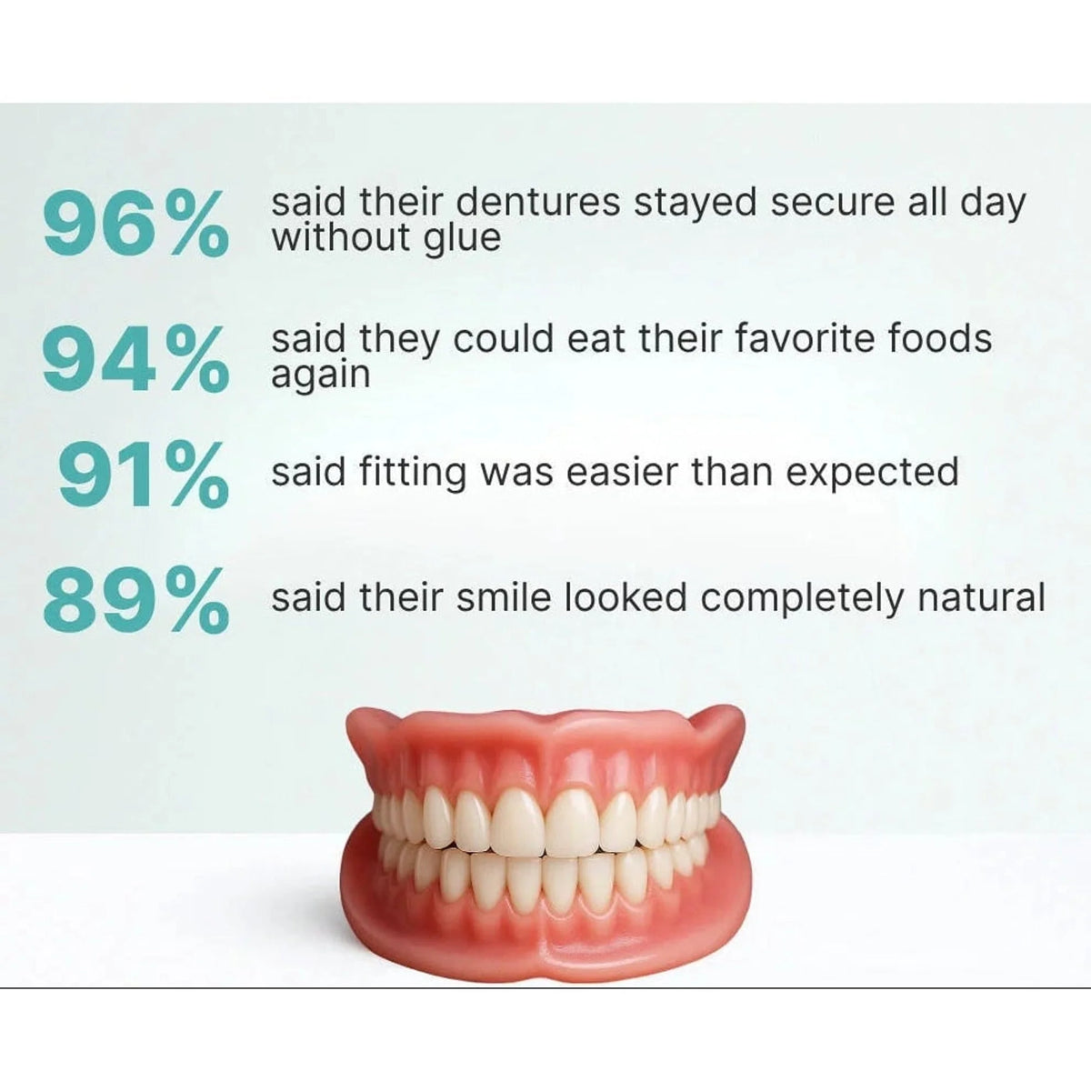 Denture Set | Natural-Looking Flexible Cushion Grip | Upper & Lower Full Arch
