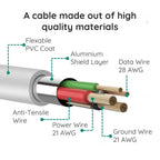 Micro USB Cable | Fast Charging & Data Transfer | 10 Ft