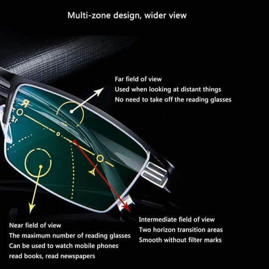 Multifocal Glasses | Photochromic & Blue-Light Filter