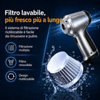 Car Vacuum Cleaner | Cordless Brushless | 6 Accessories