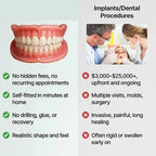 Denture Set | Natural-Looking Flexible Cushion Grip | Upper & Lower Full Arch