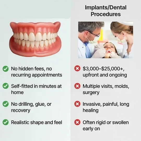 Denture Set | Natural-Looking Flexible Cushion Grip | Upper & Lower Full Arch