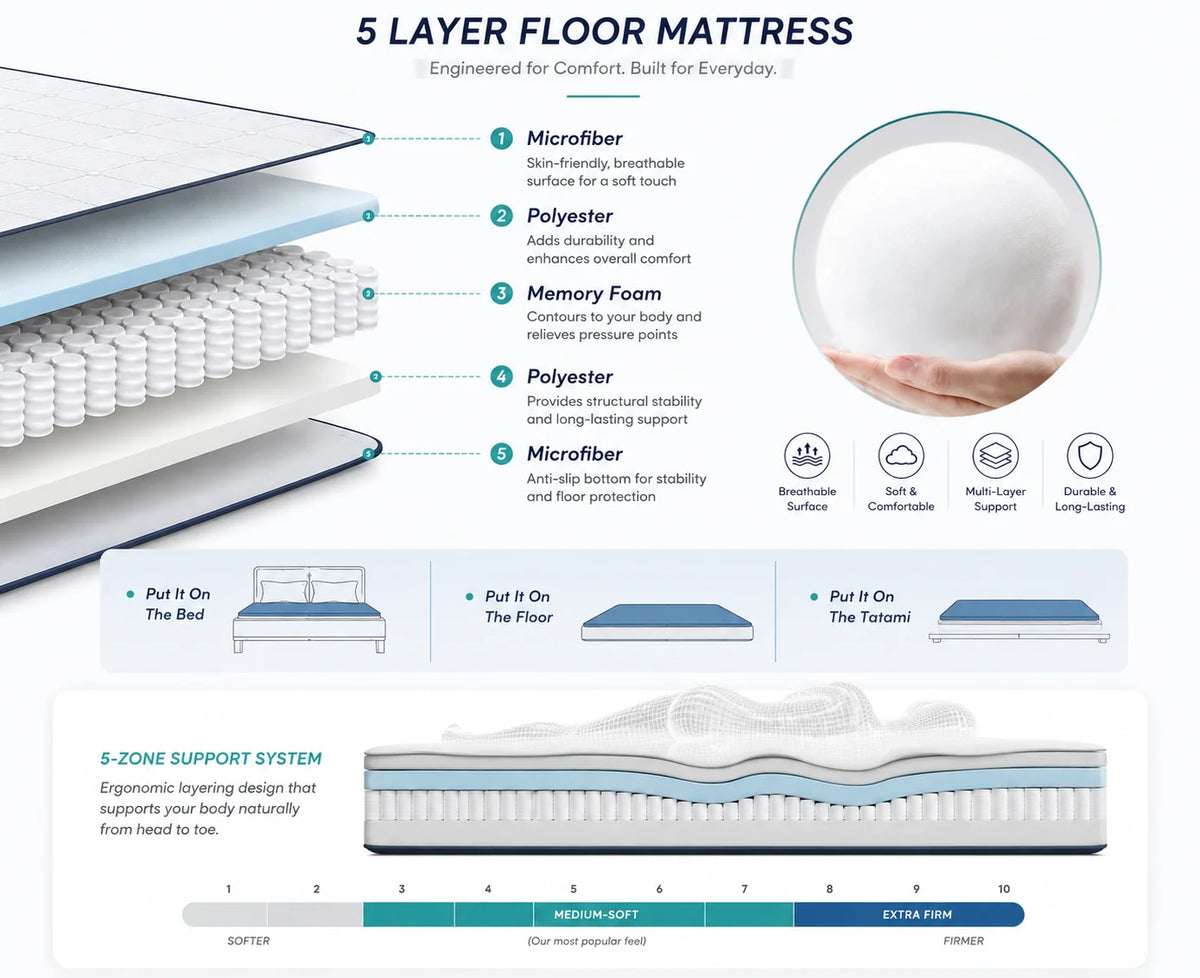 Japanese Futon Mattress | Quilted 4-Inch & Foldable | Washable Polyester