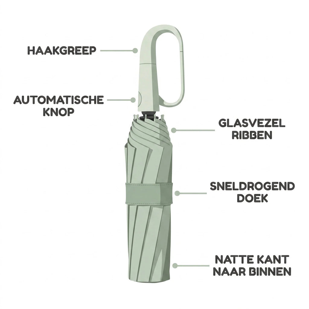 Umbrella | Automatic Folding & Compact Design