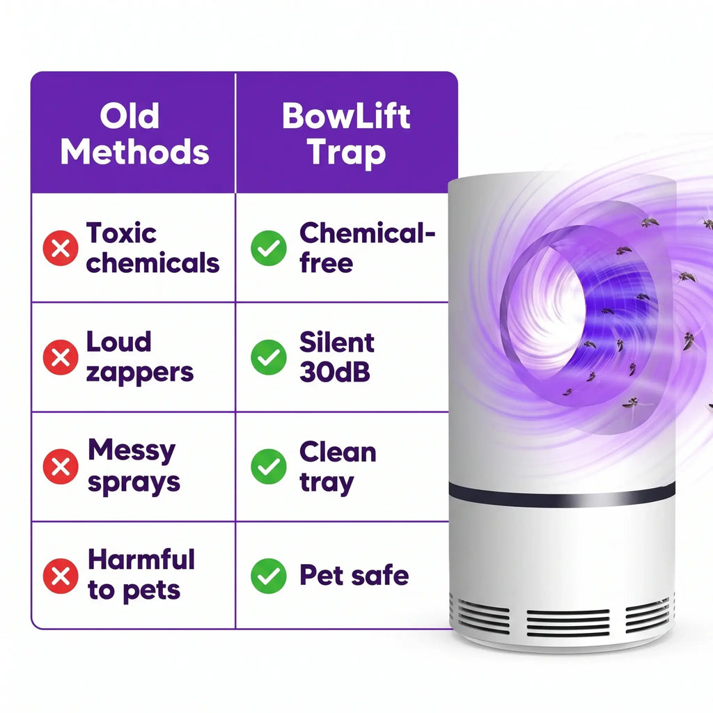 UV Light Insect Trap | 368nm UV & Silent Vortex Capture | USB-Powered