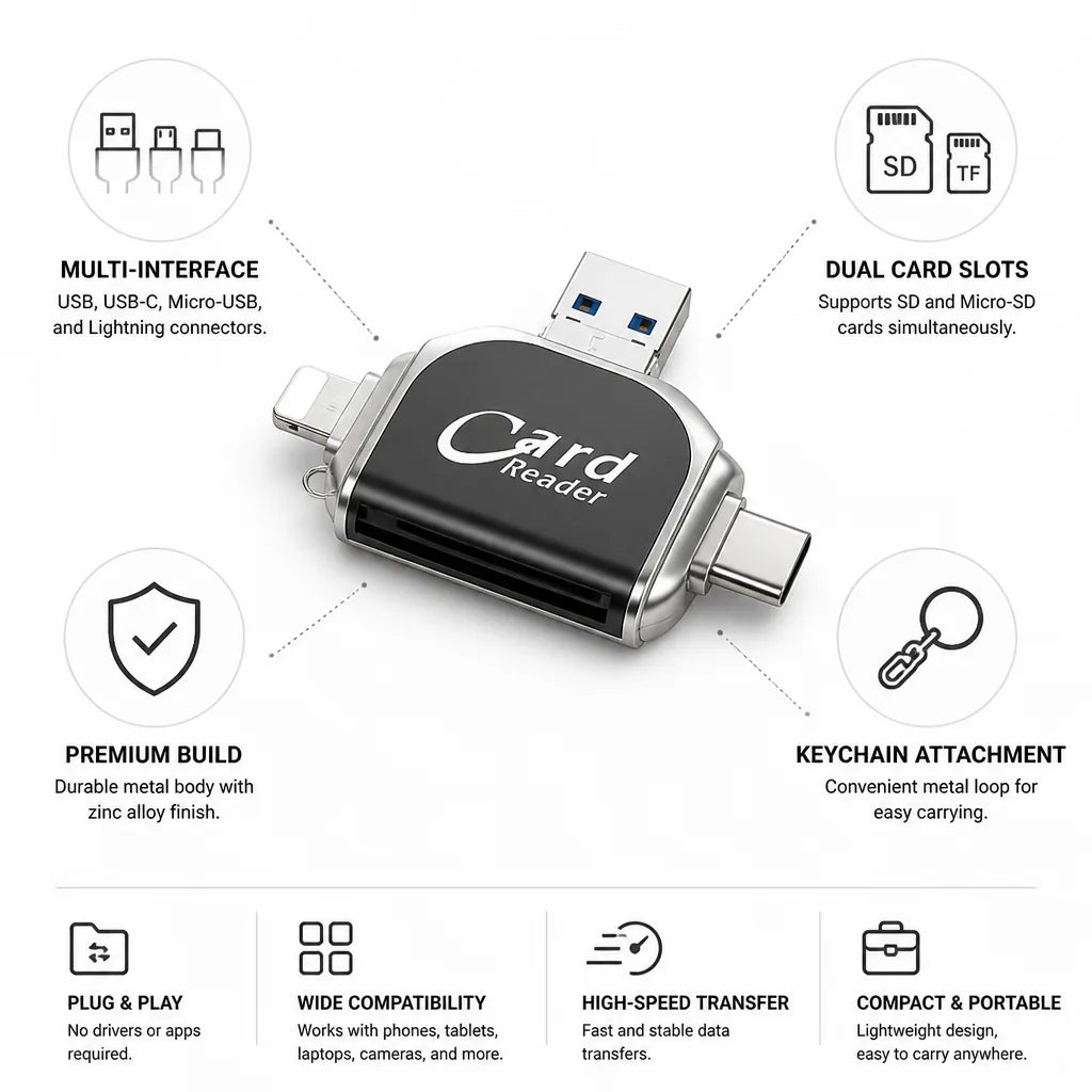 Memory Card Reader with Multi-Interface Connectors