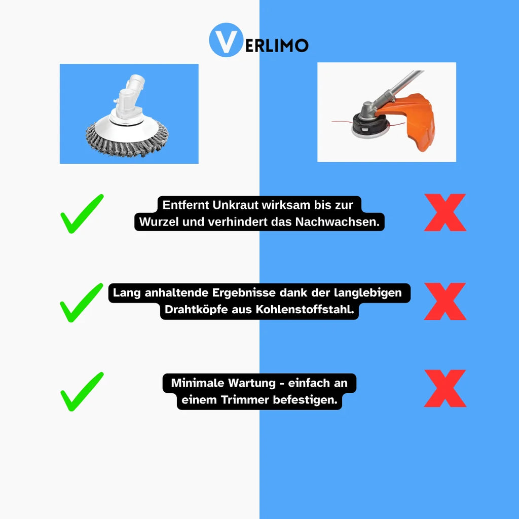 Weed Trimmer Attachment with Braided Metal Head